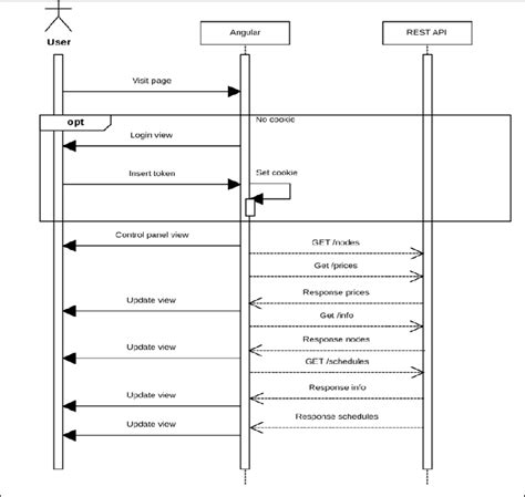 REST API Reference .